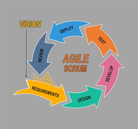 agile project management overview