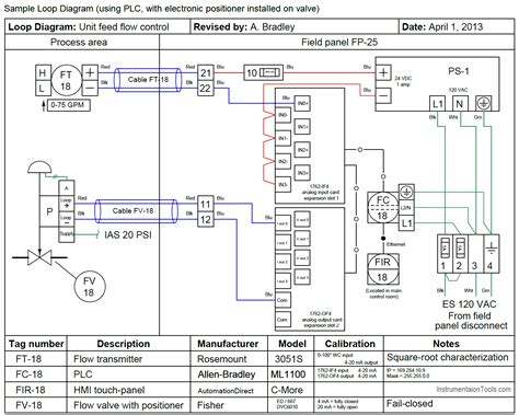 loop wiring diagram instrumentation inspireops