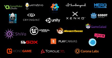 Most Popular Game Engines Game Tech