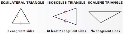 Classifying Triangles By Sides