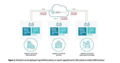 secure access service edge      matters zpe systems