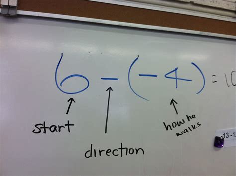 making  sense  posneg numbers teaching  room