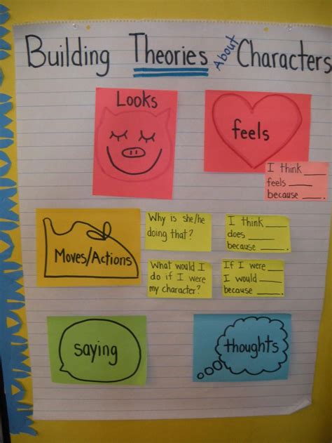 image result for understanding characters lucy calkins anchor chart