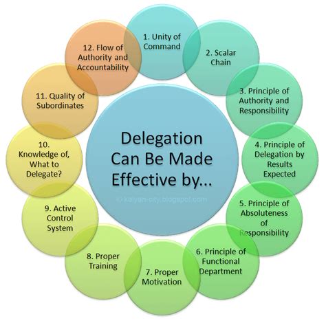 delegation effective   ways