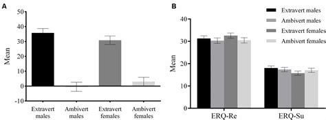 Frontiers The Sex Differences In Regulating Unpleasant Emotion By