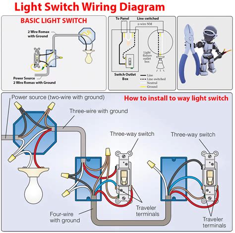 wiring  light switch  outlets  diagram search