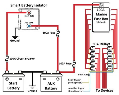 image result  dual battery wiring diagram boat wiring boat