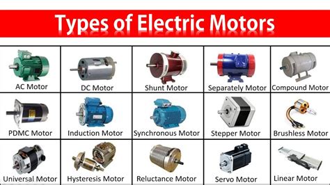 types  electric motors   applications