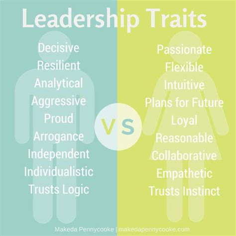 masculine vs feminine leadership makeda pennycooke leadership