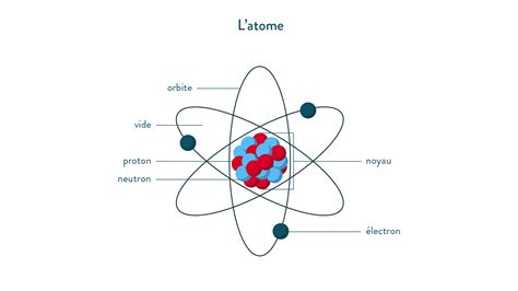 snc atomes  molecules monsieur cormier