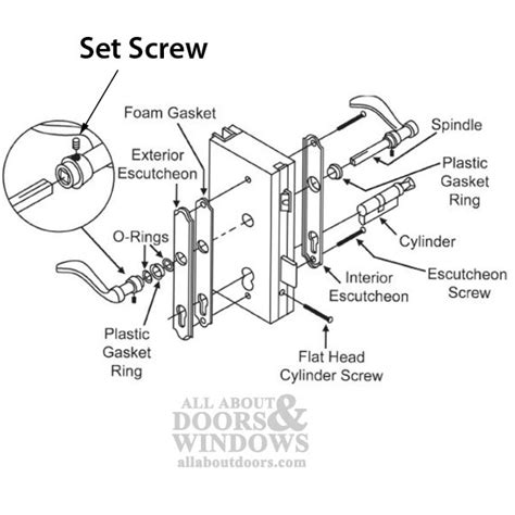 door handle parts diagram diagram resource