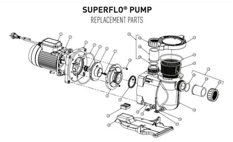 pentair superflo pool pump spare parts sufl  sufl  sufl  wwwsplashesonlinecomau