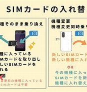 Touch Pro 機種変更 Sim に対する画像結果.サイズ: 174 x 185。ソース: setsuyakumama.net