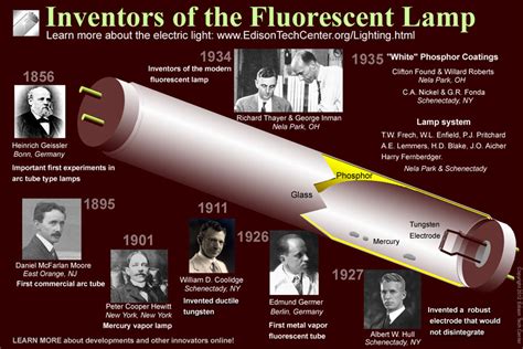 fluorescent lamp history