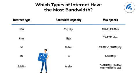 bandwidth  internet speed  differences explained broadbandsearch