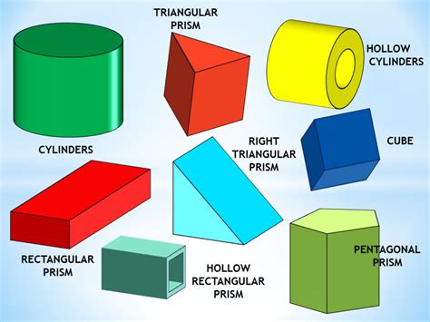 surface area  rectangular triangular prisms cylinders quizizz