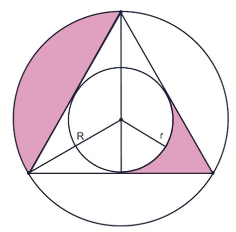tikz pgf drawing  equilateral triangle   circle  incircle