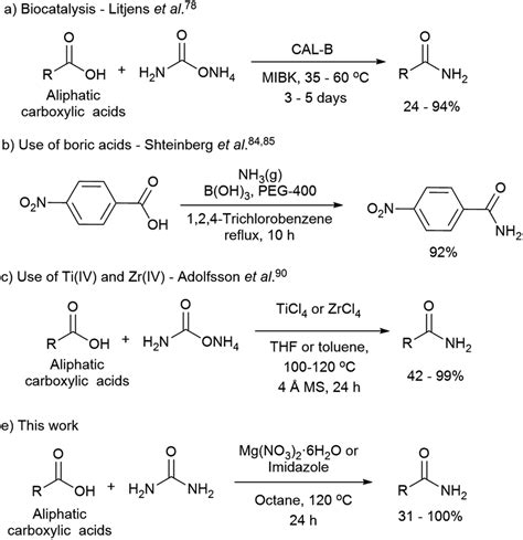 direct synthesis  amides  nonactivated carboxylic acids  urea  nitrogen source