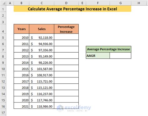 calculate average percentage increase  excel exceldemy