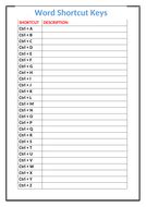 microsoft word shortcut keys   teaching resources