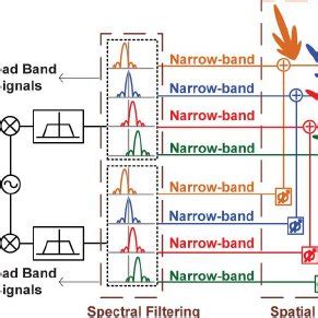 beamforming results circuit simulations   bin    channel  scientific