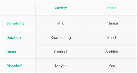 anxiety attack vs panic attack which one are you having 1 mental