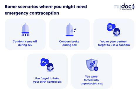 Emergency Contraception In Singapore All About The