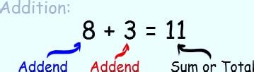 definition  addend math square