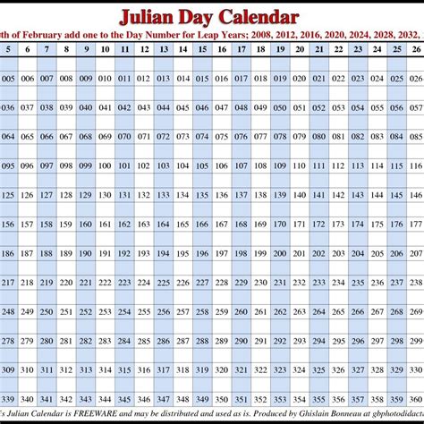 catch julian date calendar calendar printables  blank