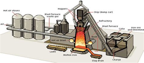 blast furnace parts aero industries graphite custom cnc machining services