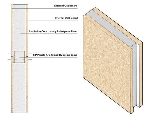 structural insulated panels sip wall diagram chartered surveyors london