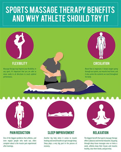 Infographic Sports Massagetherapy 👐 Benefits And Why Athlete 🏃