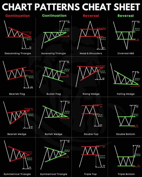 stock market chart cheat sheet  ultimate guide  understanding
