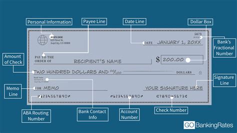 How To Find Your Bank Routing And Account Numbers On A Check