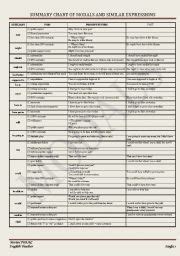 english worksheets modals chart