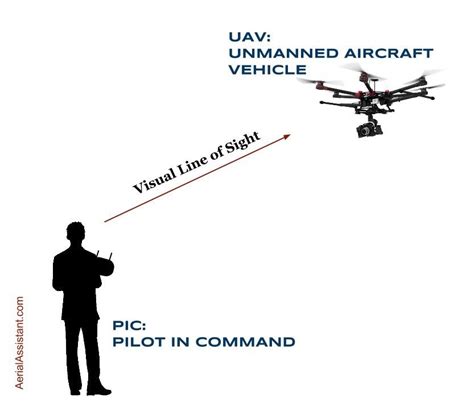 drone rule hr  flying drone  visual   sight
