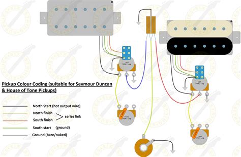 split coil wiring diagram wiring guitar humbucker splitting strat seymour luthier seymourduncan
