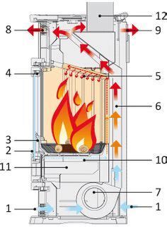 jotul  exploded drawing wood stove paneling diagram