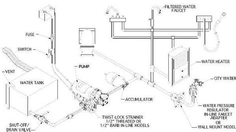 nice rv water pump wiring diagram cat cable