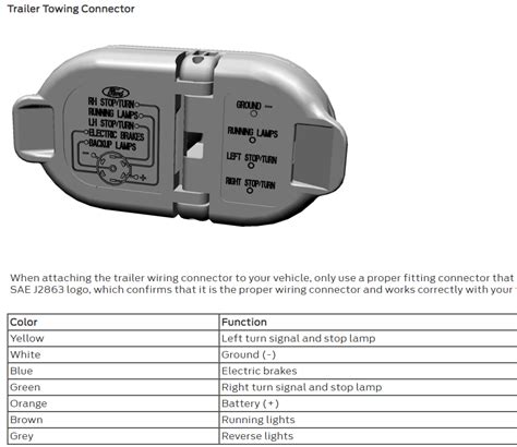 ford  trailer plug wiring diagram