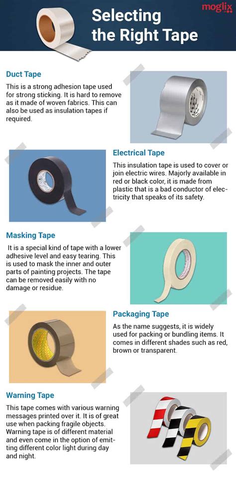 selecting   type  adhesive tape