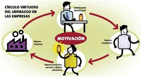 motivacion laboral motivacion motivacion en el ambiente de trabajo