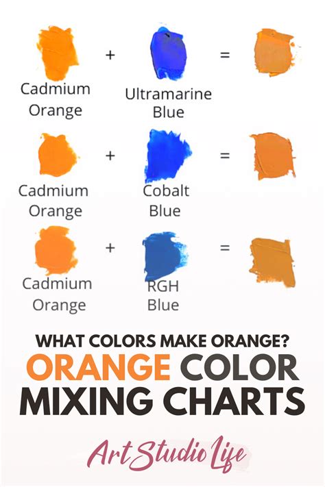 easily  orange color  colors  orange mixing paint
