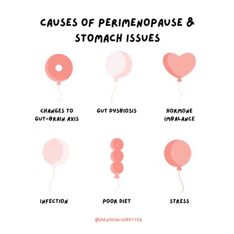 The Connection Between Perimenopause And Stomach Issues Menopause Better