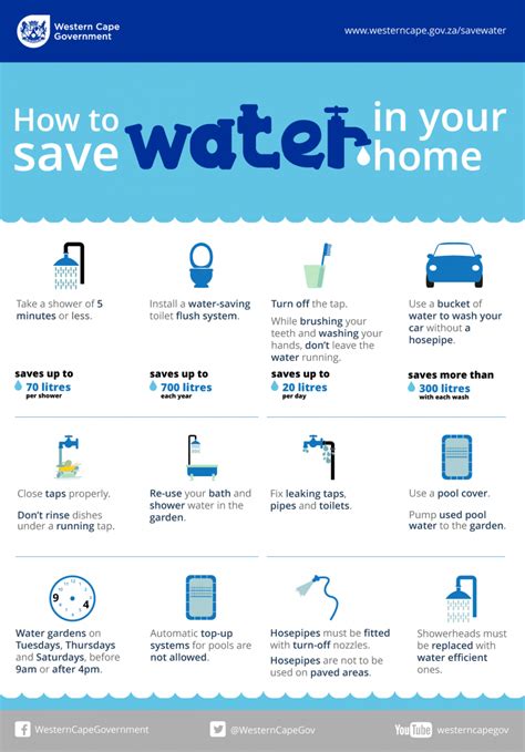 saving water   home western cape government