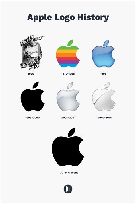 apple logo history and brand evolution the designest