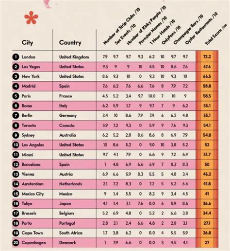 ¿cuáles son las ciudades más sexuales del mundo evat respuestas