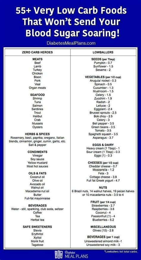 printable diabetic diet food list