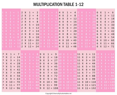 multiplication chart   table  printable template