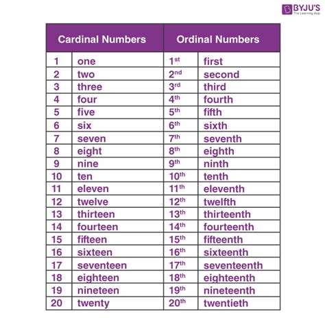 ordinal numbers chart printable